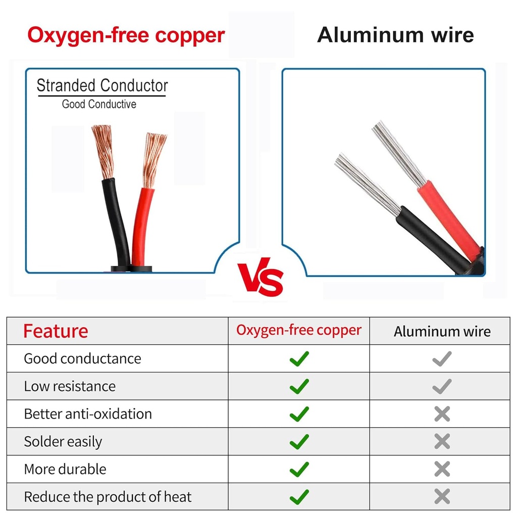 100ft-18awg-2c-premium-electrical-wire-stranded-copper-cable-for-led-lighting-automotive-qintxgrtysen-18-gauge-low-voltage-pvc-cord-03-100ft-18awg-2c-premium-electrical-wire-stranded-co-3.jpg