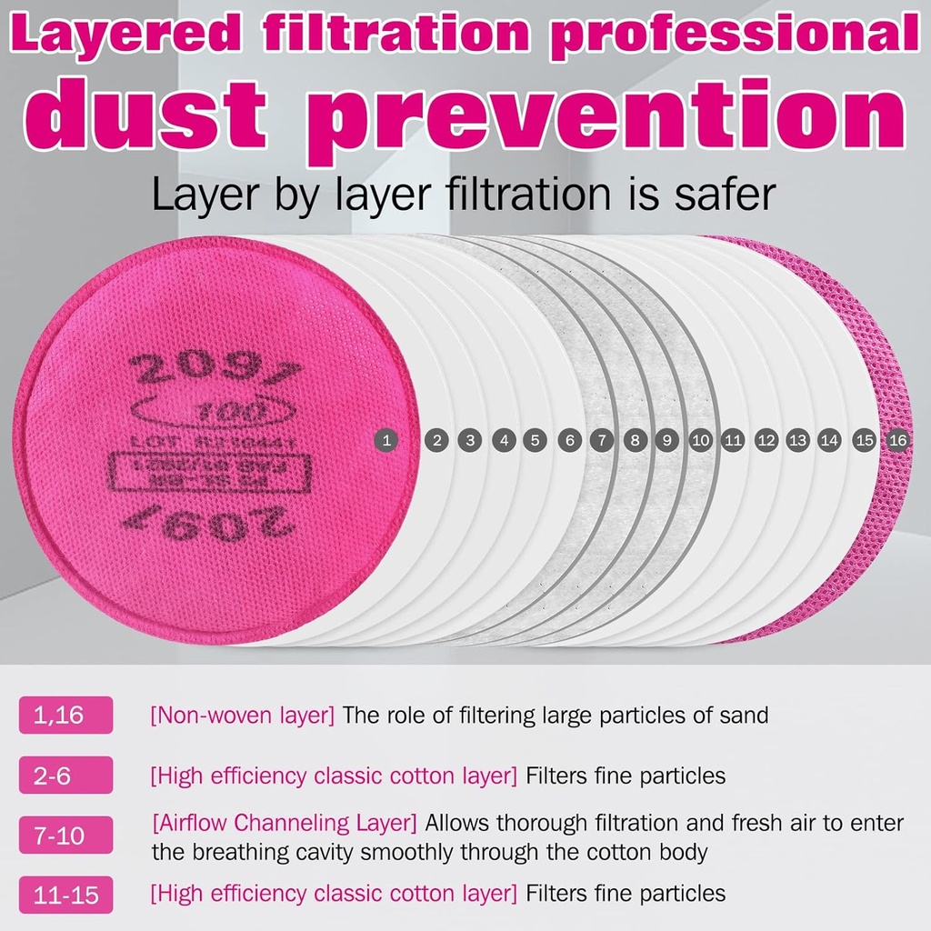 10-pairs-2091-particulate-filter-cartridges-for-respirator-masks-compatible-with-6000-7000-ff-400-ideal-for-filtering-solid-particulate-matter-dust-asbestos-respirator-filters-03-10-pairs-2091-particulate-filter-cartridges-for-re-3.jpg