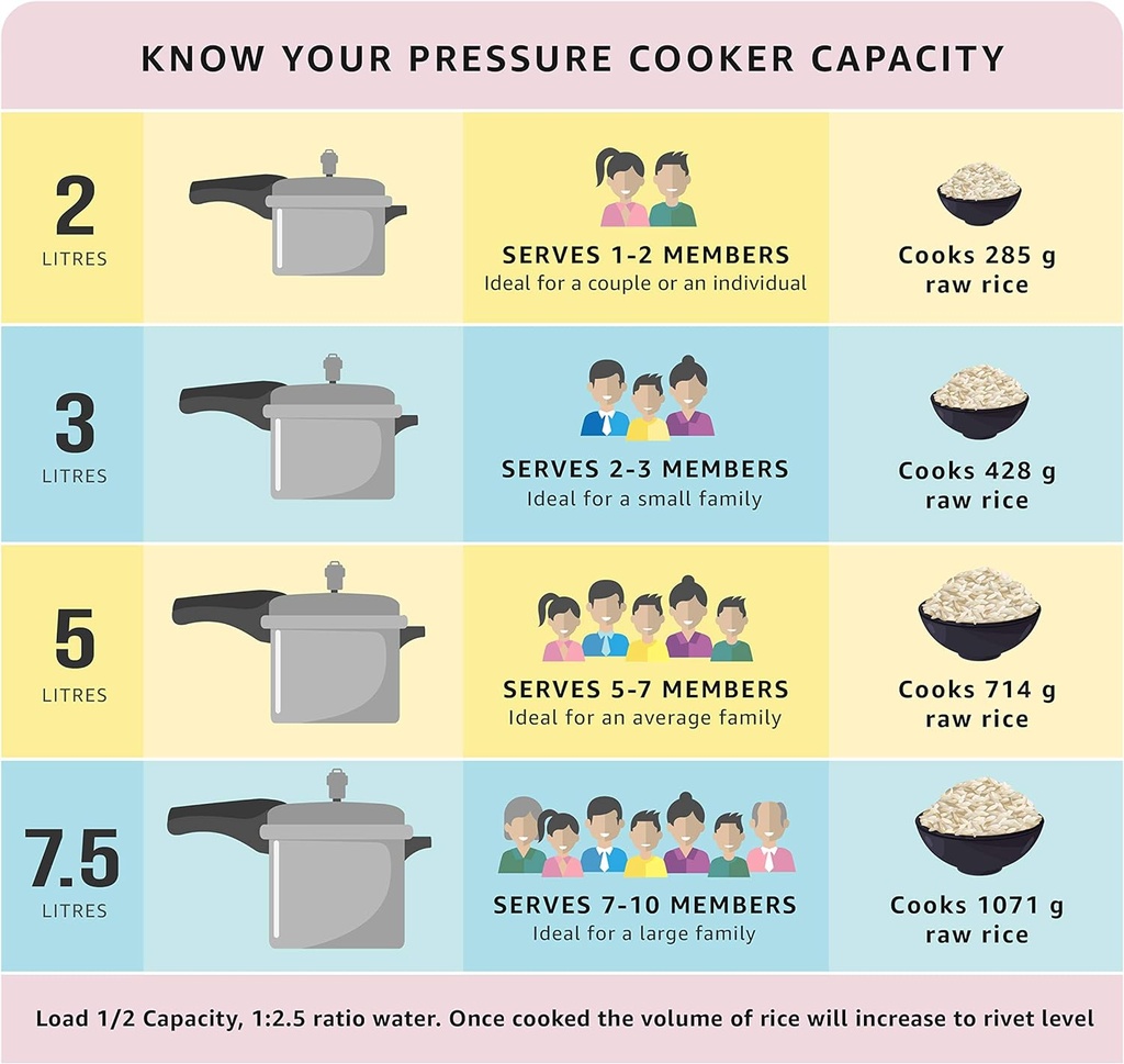 3-liter-black-prestige-handi-pressure-cooker-model-prchah3g-02-3-liter-black-prestige-handi-pressure-cooker---mod-2.jpg