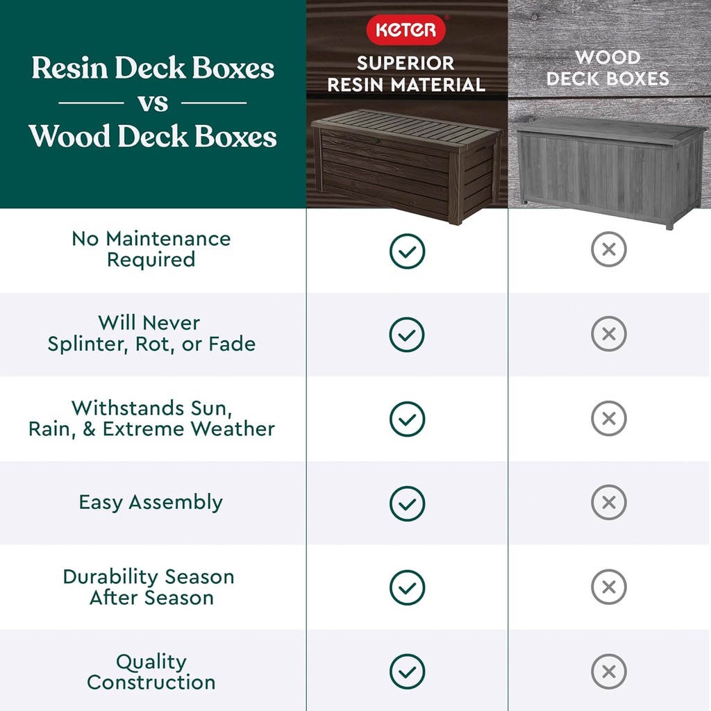 150-gallon-wood-grain-brown-resin-patio-deck-box-storage-bin-bench-by-keter-outdoor-10-150-gallon-wood-grain-brown-resin-patio-deck-box-s-10.jpg