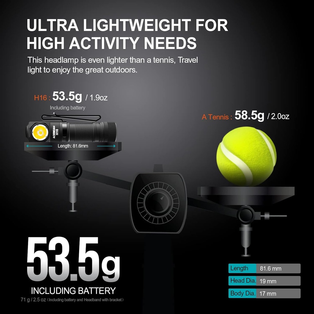 acebeam-h16-650-lumens-rechargeable-led-headlamp-with-clip-edc-aa-right-angle-flashlight-high-cri-neutral-white-5000k-04-acebeam-h16-650-lumens-rechargeable-led-headlamp-w-4.jpg