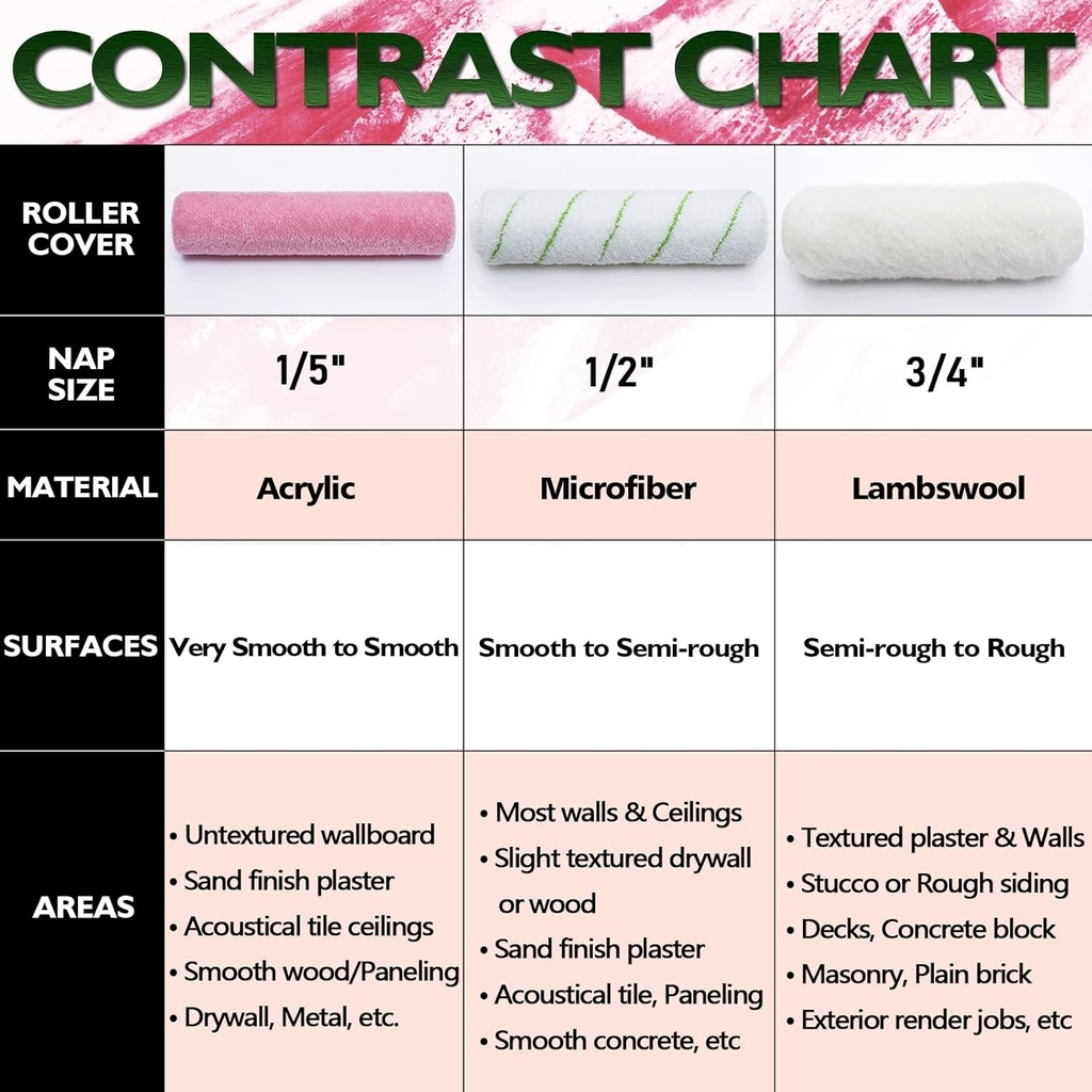 high-density-acrylic-paint-roller-covers-9-inch-x-1-5-nap-6-pack-no-lint-smooth-surface-painting-house-painting-supplies-06-high-density-acrylic-paint-roller-covers-9-inch-x--6.jpg