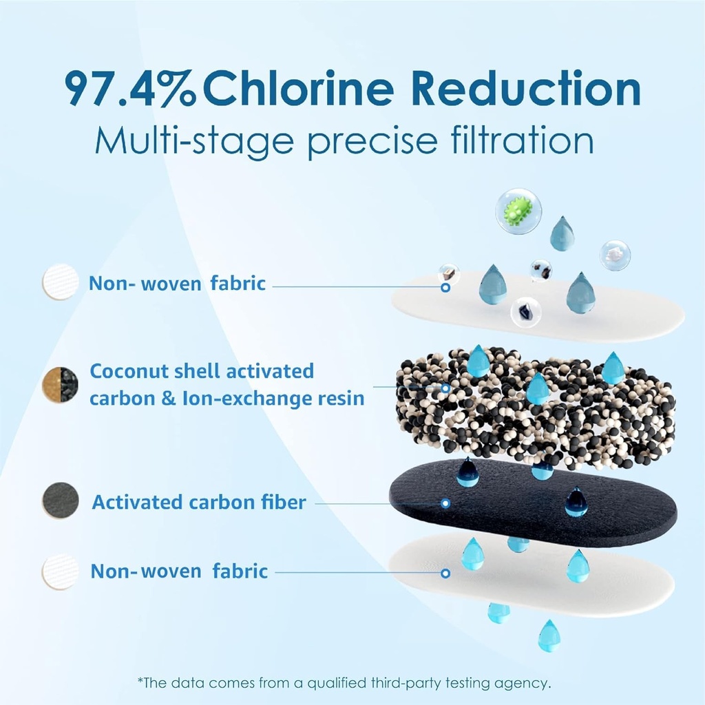waterdrop-wd-pf-01a-plus-nsf-certified-replacement-filters-for-waterdrop-pitcher-and-dispenser-reduce-pfas-pfoa-pfos-lasts-up-to-2-months-1-pack-06-waterdrop-wd-pf-01a-plus-nsf-certified-replacement-6_c292793c-62f3-44fe-ad61-40fdc94d162a.jpg