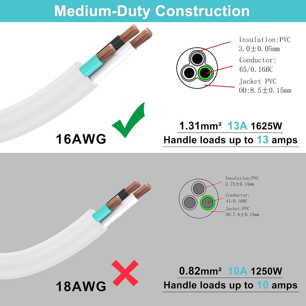 2-pack-3ft-white-flat-plug-outdoor-extension-cord-weatherproof-low-profile-3-prong-grounded-cable-05-2-pack-3ft-white-flat-plug-outdoor-extension-cord--5.jpg