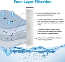 shower-filter-for-hard-water-with-carbon-filter-removes-chlorine-heavy-metals-and-chemicals-reduces-dry-skin-4-spray-modes-03-shower-filter-for-hard-water-with-carbon-filter----3.jpg