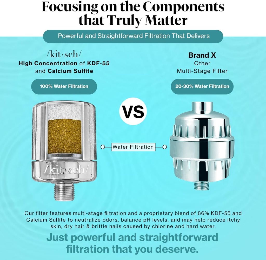 chrome-shower-filter-head-for-hard-water-softens-water-improves-hair-skin-removes-chlorine-heavy-metals-easy-to-install-03-chrome-shower-filter-head-for-hard-water---softens-3.jpg