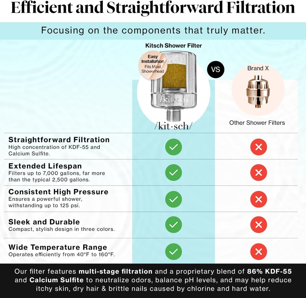 chrome-shower-filter-head-for-hard-water-softens-water-improves-hair-skin-removes-chlorine-heavy-metals-easy-to-install-04-chrome-shower-filter-head-for-hard-water---softens-4.jpg