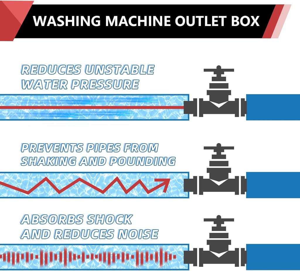 efield-washing-machine-outlet-box-with-pex-a-f1960-expansion-fitting-and-copper-water-hammer-arrestor-3-4-mht-connection-04-efield-washing-machine-outlet-box-with-pex-a-f1960-4.jpg