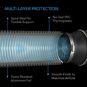 10-inch-heavy-duty-aluminum-ducting-for-heating-cooling-ventilation-exhaust-8ft-long-ac-infinity-03-10-inch-heavy-duty-aluminum-ducting-for-heating-co-3.jpg