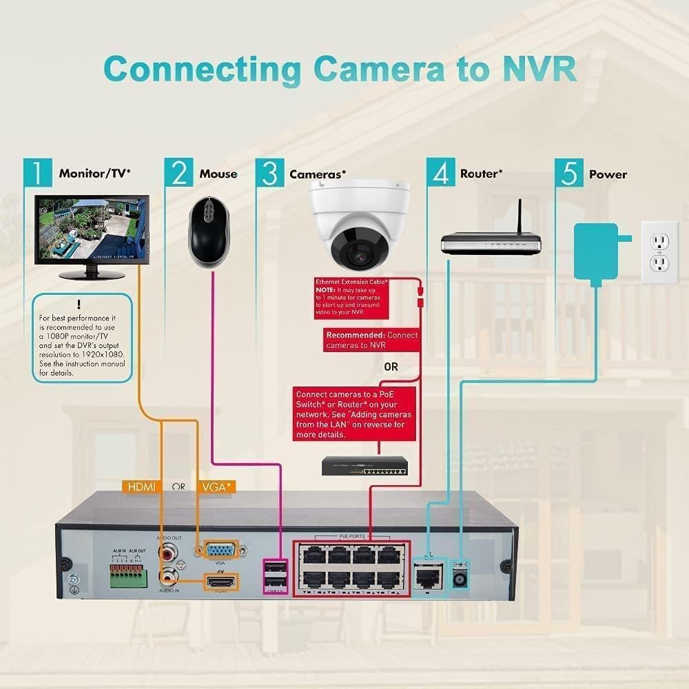 outdoor-4k-8mp-poe-ip-dome-security-camera-with-180-ultra-wide-viewing-angle-h-265-compression-30ft-night-vision-ip66-waterproof-compatible-with-hikvision-nvr-blue-iris-ndaa-compliant-06-outdoor-4k-8mp-poe-ip-dome-security-camera-with-18-6.jpg