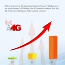portable-4g-lte-router-with-sim-card-unlocked-mini-mobile-hotspot-for-travel-camping-trip-rentals-connect-up-to-10-users-04-portable-4g-lte-router-with-sim-card-unlocked-mini-4.jpg