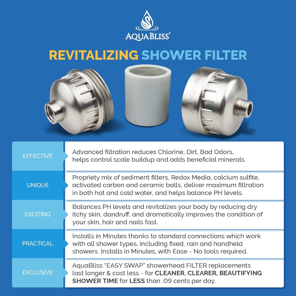 aquabliss-high-output-shower-filter-for-healthier-skin-hair-and-nails-reduces-dryness-itchiness-and-eczema-brushed-nickel-sf100-bn-03-aquabliss-high-output-shower-filter-for-healthier--3.jpg