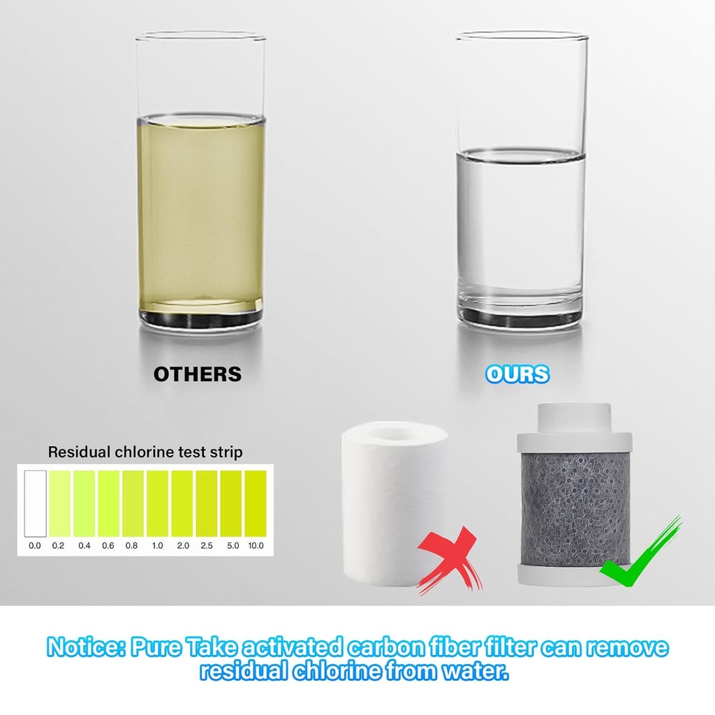 4-piece-carbon-fiber-replacement-set-for-1080-rotating-faucet-water-filter-pure-quality-04-4-piece-carbon-fiber-replacement-set-for-1080-rota-4.jpg