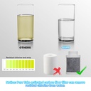 4-piece-carbon-fiber-replacement-set-for-1080-rotating-faucet-water-filter-pure-quality-04-4-piece-carbon-fiber-replacement-set-for-1080-rota-4.jpg