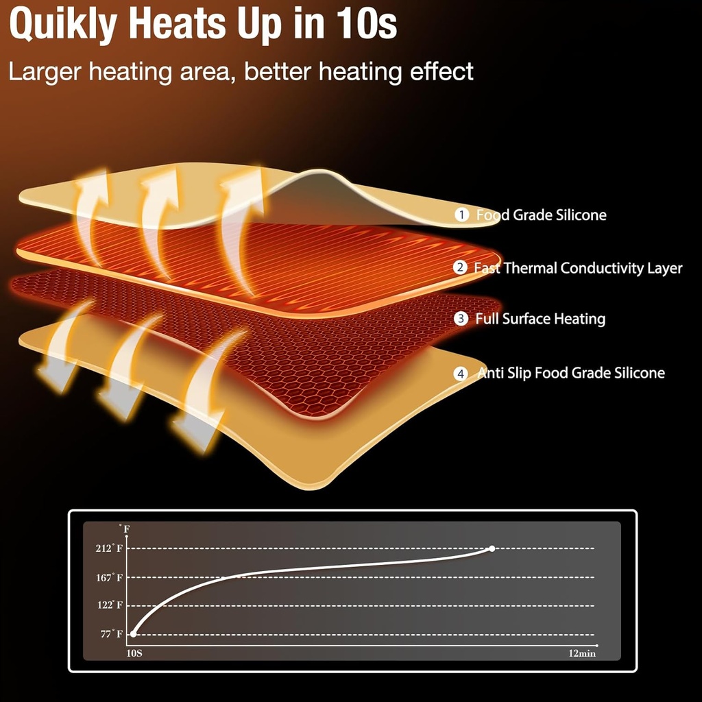 orgthin-electric-warming-tray-with-full-surface-heating-plate-foldable-mat-with-3-temperature-levels-for-parties-holidays-buffets-white-silicone-food-warmer-06-orgthin-electric-warming-tray-with-full-surface-he-6.jpg