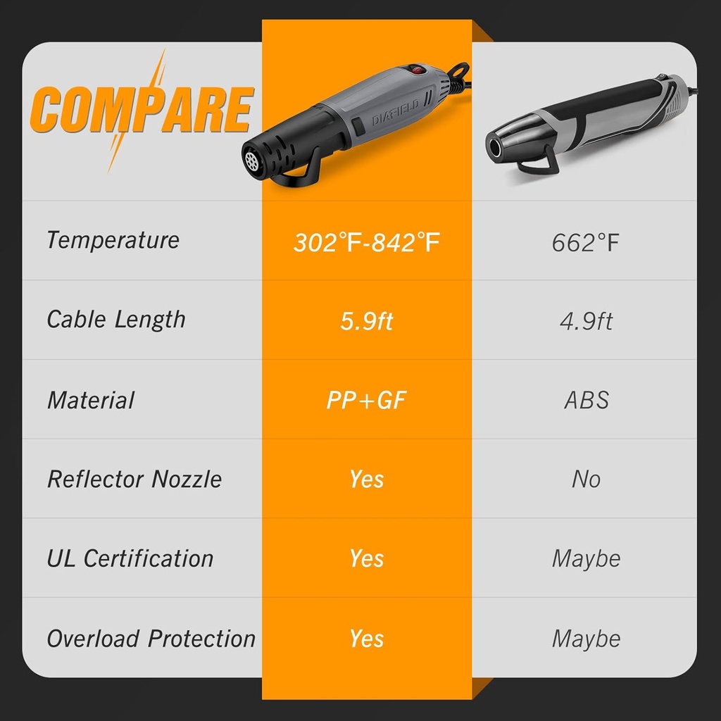 mini-heat-gun-with-2-temperature-settings-fast-heat-tool-for-epoxy-resin-craft-embossing-shrink-wrapping-overload-protection-long-cable-03-mini-heat-gun-with-2-temperature-settings-fast-hea-3.jpg