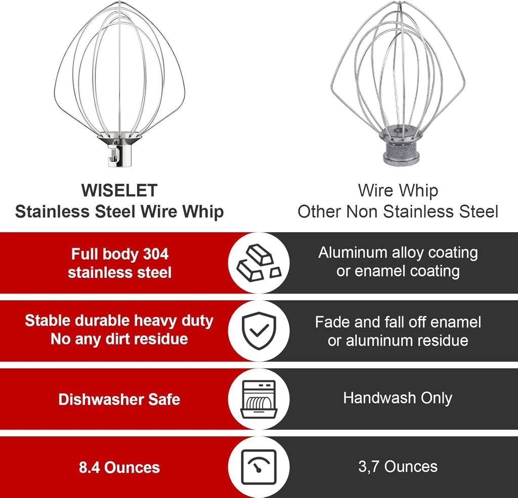 stainless-steel-wire-whisk-attachment-for-kitchenaid-stand-mixer-compatible-with-4-5-5qt-tilt-head-mixers-ideal-for-mixing-eggs-cream-and-flour-dishwasher-safe-04-stainless-steel-wire-whisk-attachment-for-kitchena-4.jpg