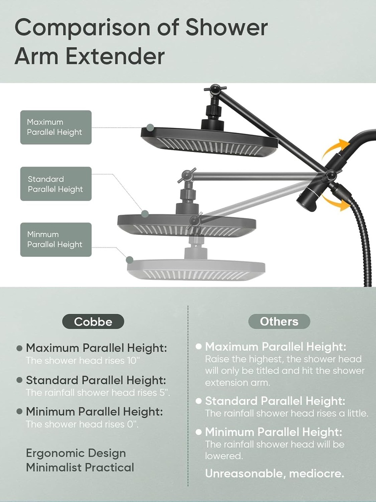 cobbe-12-inch-square-showerhead-combo-with-6-inch-arm-and-flange-ultimate-shower-experience-02-cobbe-12-inch-square-showerhead-combo-with-6-inch--2.jpg