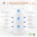 2-pack-aquaboon-5-micron-10-x-4-5-whole-house-sediment-filter-cartridge-compatible-with-dgd-5005-wfhd13001b-ap810-well-water-filter-replacement-03-2-pack-aquaboon-5-micron-10-x-45-whole-house-sedim-3.jpg